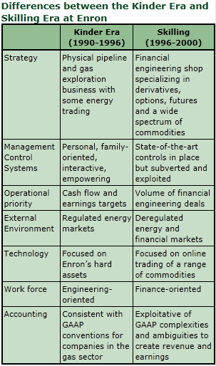 Enron corporate structure