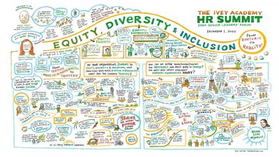 Equity, diversity and inclusion